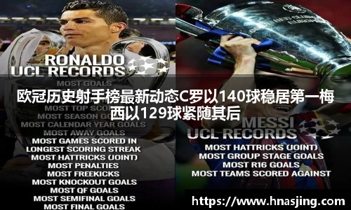 k8欧冠历史射手榜最新动态C罗以140球稳居第一梅西以129球紧随其后